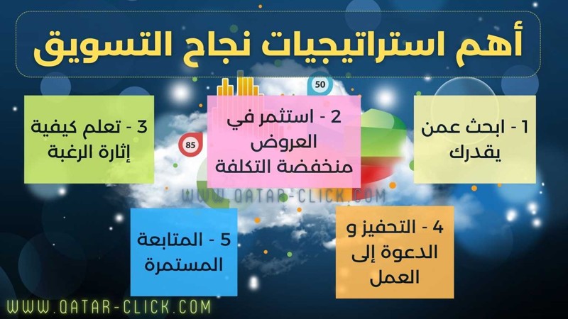 استراتيجيات التسويق الفعالة لجذب العملاء عبر الإنترنت